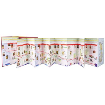 Наглядная хронология. Средневековая Русь. 839-1462