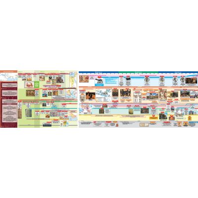 Наглядная хронология. Всемирная история. Древний мир. VIII век до н.э. – V век