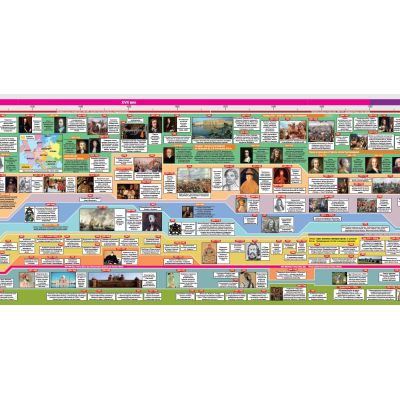 Наглядная хронология. Всемирная история. Новое время. 1492–1914 гг. 