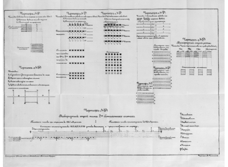 Чертежи различных строев и перестроений.