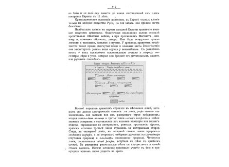 Боевой порядок Аравитян в VII в.