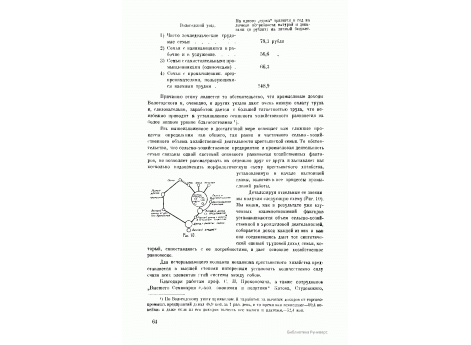 Рис.10. Схема основных элементов, составляющих земледельческое предприятие, организованное на началах трудового семейного хозяйства с учетом процесса промысловой работы.