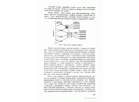 Схема организации рынка льна. Западные губернии.
