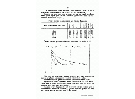 №23. Кривые бюджетов (рабочих и служащих) Германского Имперского Статистического бюро.