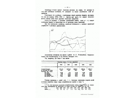 №34. Изменение годового расхода в марках на хлеб, одежду, духовные удовольствия и квартиру по данным Германского Имперского Статистического бюро.