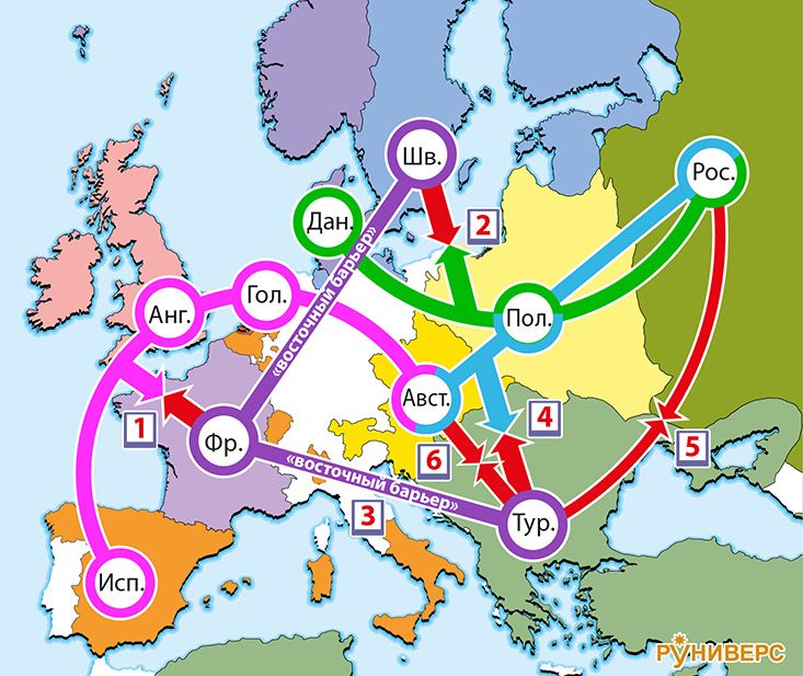 1667–1721 гг. Сдерживание Франции, Турции и Швеции