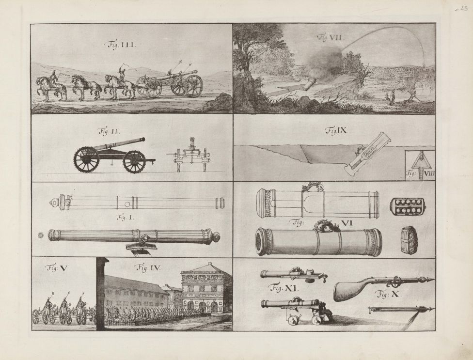 Русская артиллерия