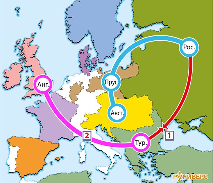 1815–1849 гг. Эпоха «Священного союза»