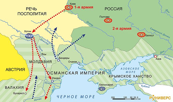 Русско-турецкая война 1768–1774 гг. Замыслы противоборствующих сторон
