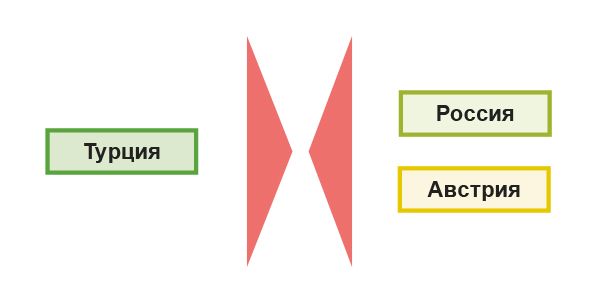 Война России и Австрии против Турции 1787–1791 гг. Русско-шведская война 1788–1790 гг.