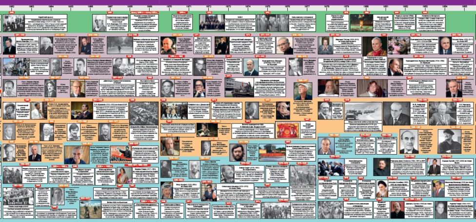 Разворот книги Наглядная хронология. Новейшая история