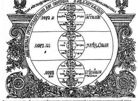 Брюсов календарь. Начало 18 века