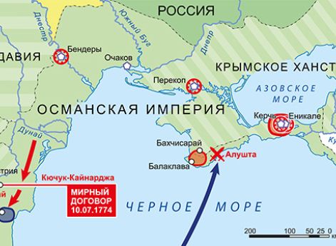 Русско-турецкая война 1768–1774 гг. Кампания 1774 г. Действия русских армий на Дунае и в Крыму
