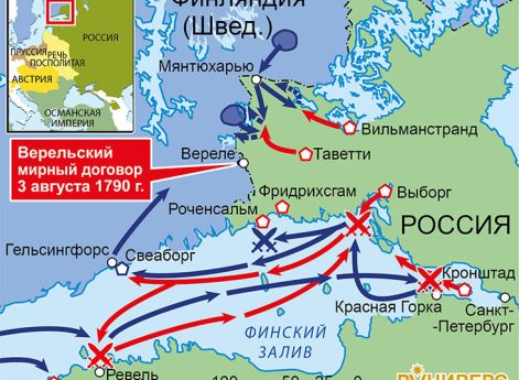 Война России и Австрии против Турции 1787–1791 гг. Карта кампании 1790 г. на Балтике