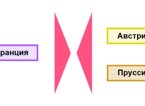 Кампании 1792 г. Вальми и Майнц