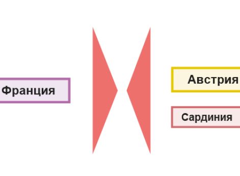 Кампании 1792 г. Вальми и Майнц