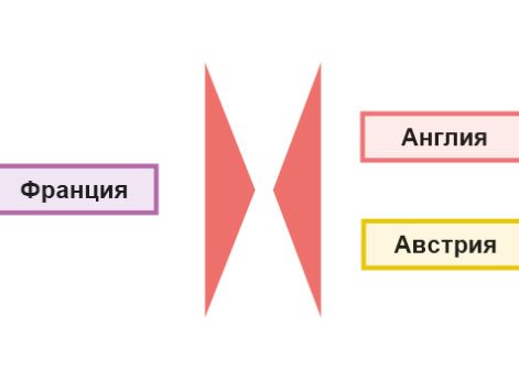 Кампании 1793 г. Контрнаступление союзников в Бельгии и на Рейне 