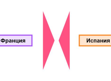 Кампании 1793 г. Контрнаступление союзников в Бельгии и на Рейне 