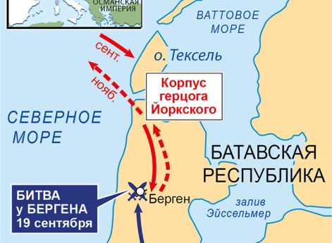 Действия в Нидерландах, июль–ноябрь 1799 г.