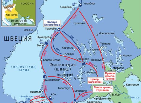 Действия в Финляндии, февраль–ноябрь 1808 г.