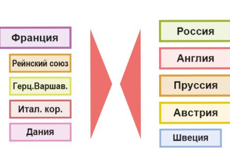 Военные действия в Германии в конце лета и осенью 1813 г.: Битва народов при Лейпциге