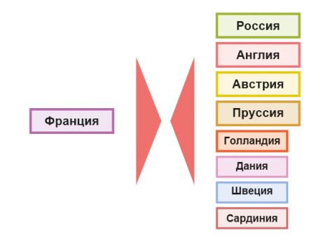 Война Седьмой антифранцузской коалиции (1815 г.): обстановка к началу военных действий и стратегические планы сторон