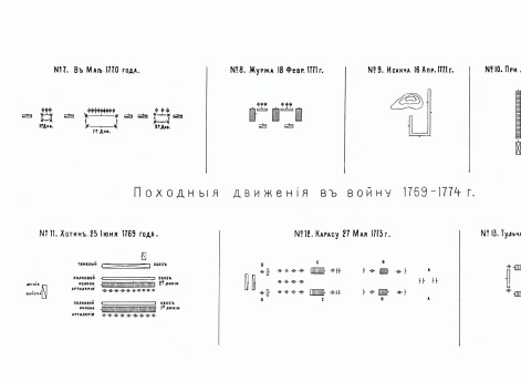 Русское военное искусство отличается самобытностью и характером, наиболее соответствующим духу нации
