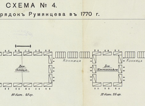 Боевой порядок Румянцева в 1770 году