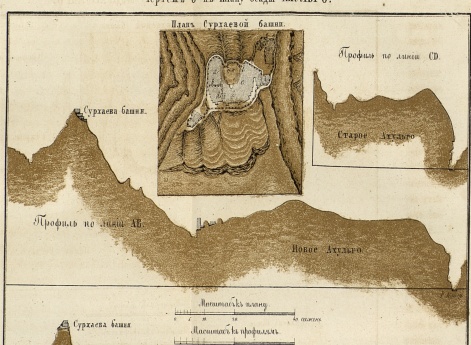 Чертеж к плану осады Ахульго.