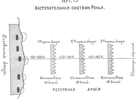 Наступательная система Ронья