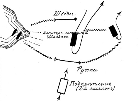 Схема Оровайского боя