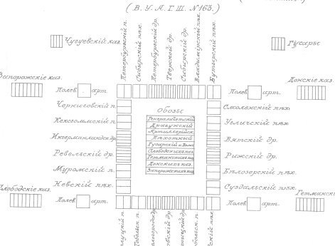 Ордер де батайль 10 мая 1736 года (армии Миниха)