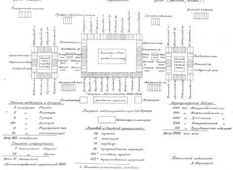 Ордер де батайль Её Императорского Величества главной армии в 1738 году