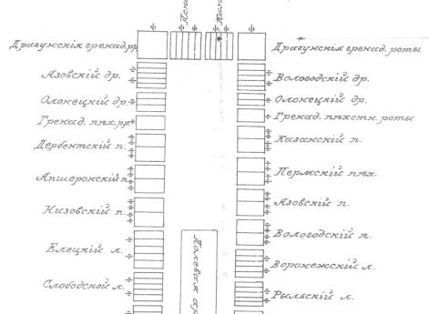 Ордер де батайль армии фельдмаршала Ласси в 1738 году