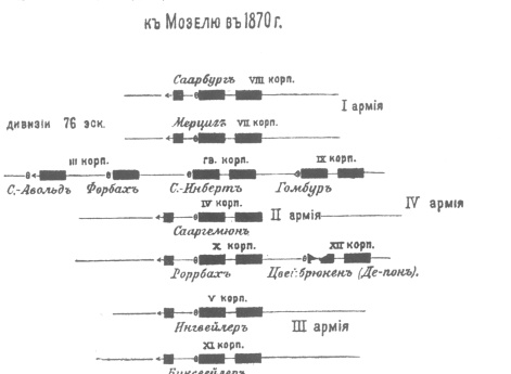 Проект Мольтке для движения четырех прусских армий к Мозелю в 1870 году