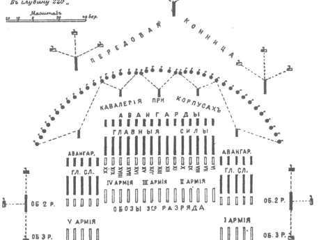 Миллионная армия на марше