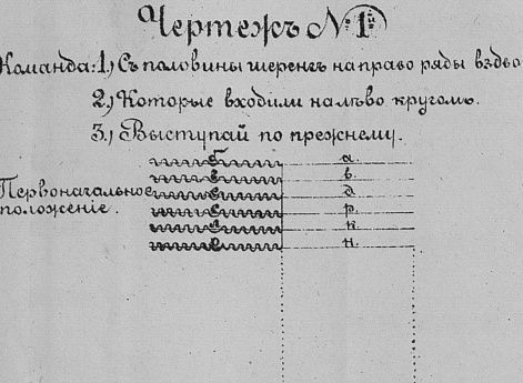 Чертежи различных строев и перестроений. Чертеж №40. Движение роты справа по четыре.