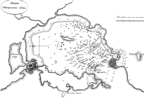 План Наваринской битвы