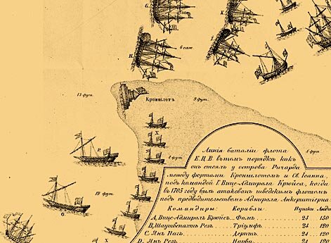 Снимок с плана расположения русского и шведского флотов у острова Ричарда (Котлин) в 1705 г. 