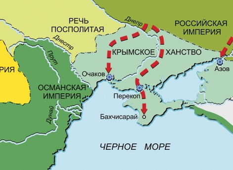 План наступления русских войск (Русско-турецкая война 1735–1739 гг.)