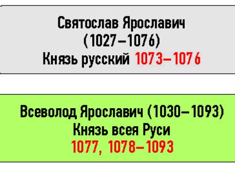 Генеалогическая схема к усобице Романа Святославича и Всеволода Ярославича в 1079 г.