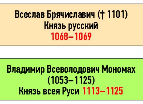 Генеалогическая схема к усобице между Владимиром Мономахом и полоцкими князьями в 1079 г.