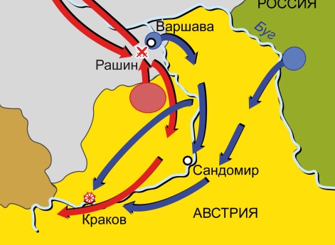 Война пятой антифранцузской коалиции 1809 г. Кампания в Польше в 1809 г.
