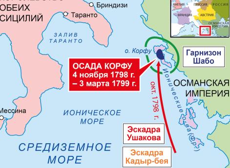 Война Второй антифранцузской коалиции 1798–1802 гг. Кампания в Средиземном море адмирала Ушакова 1798–1800 гг.