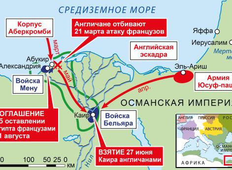 Война Второй антифранцузской коалиции 1798–1802 гг. Кампания в Египте в 1801. 