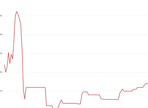 Процент иностранных полков пехоты в составе французской армии 1800-1914 гг.