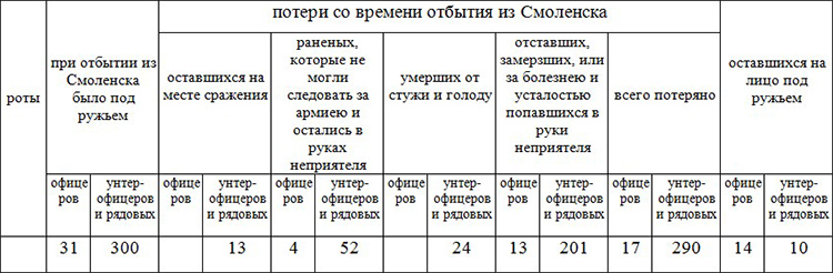 1 (13) января 1813 - 03.jpg