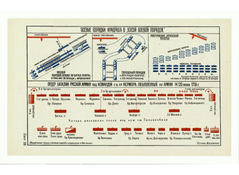 Боевые порядки Фридриха II. "Косой боевой порядок"