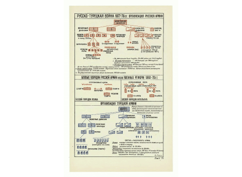 Русско-турецкая война 1877-1878гг. Организация русской армии.