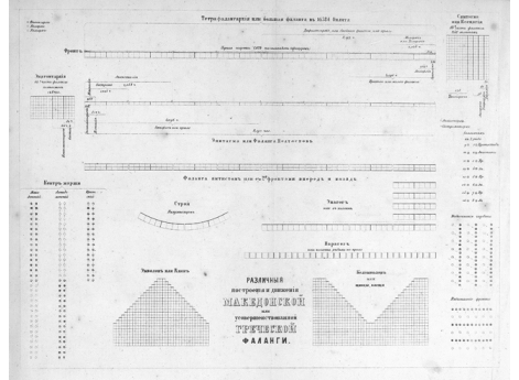 Различные построения македонской конницы.